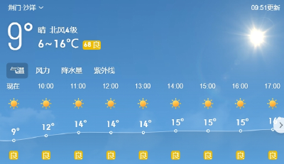 沙洋直冲21℃！今年会有倒春寒吗？