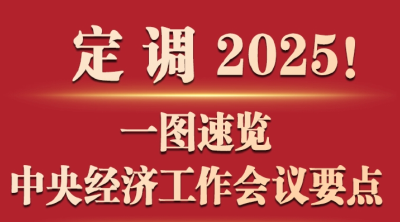 定调2025！一图速览中央经济工作会议要点