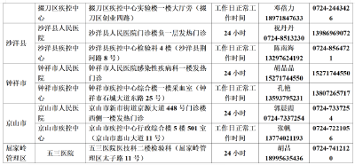 13个！荆门市基孔肯雅热免费检测点公布（附检测点名单） 