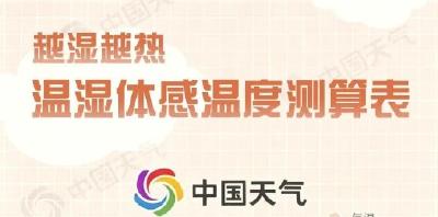 气温不高也会中暑？重要提醒！