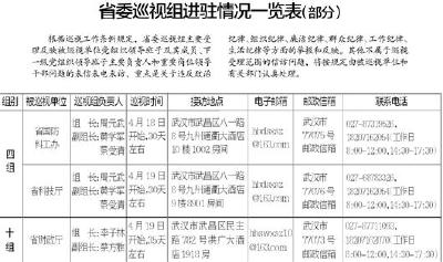 湖北省委巡视组新进驻3家省直单位 举报电话公布