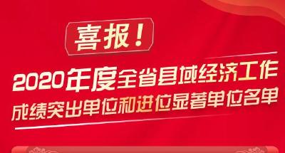祝贺！湖北这30个县市区被省委省政府通报表彰