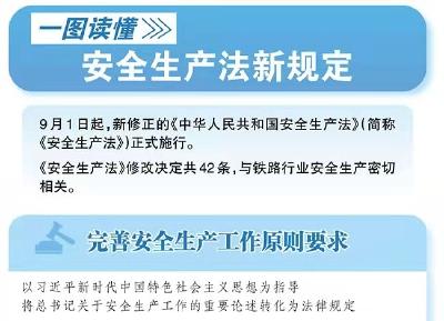 一图读懂《中华人民共和国安全生产法》新规定→