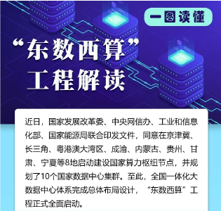 “东数西算”工程正式全面启动