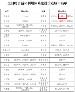 宜昌疾控最新提醒