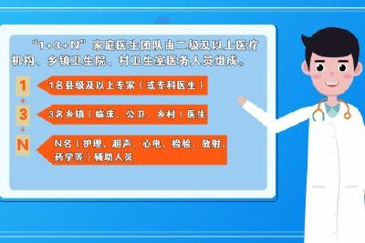 “防筛管治”并举 打造“1+3+N”家庭医生团队服务新模式