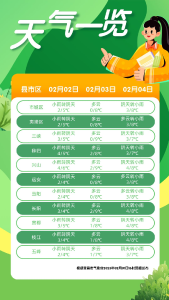 降雪！降温！宜昌冷空气“狂飙”……