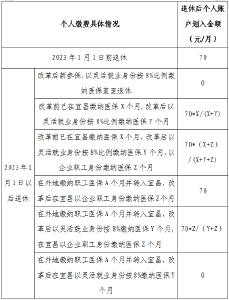 重大调整！最新解读