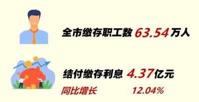 速查！您的公积金账户多了一笔钱