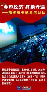 权威数读｜这组数据，读懂祥和勃发的“春日中国”！