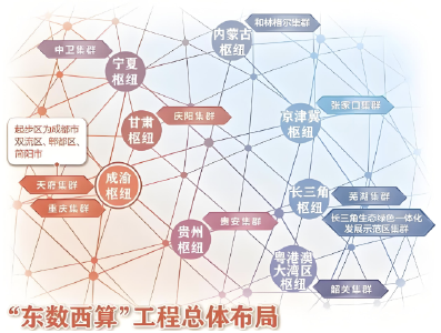 冲击下一个算力枢纽，湖北凭何填补“中部空白”？