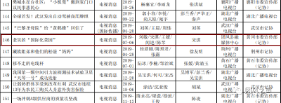 喜讯 ▏团风县融媒体中心荣获2019年度湖北新闻奖二等奖