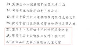 点赞！我县这3家儿童之家荣获“湖北省示范儿童之家”称号