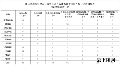 扮靓城乡 百日攻坚 | 我县扎实有力开展城镇管理“百日攻坚”行动（四十五）