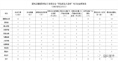 扮靓城乡 | 我县扎实有力开展美丽城乡建设行动（一百三十四）