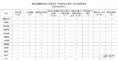 扮靓城乡 | 我县扎实有力开展美丽城乡建设行动（一百五十五）