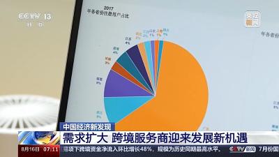 中国经济新发现丨“买”全球“卖”全球 这个“跨”出来的新市场大有可为