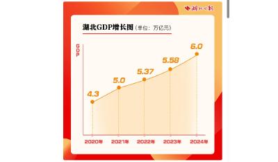 湖北，又有了新突破