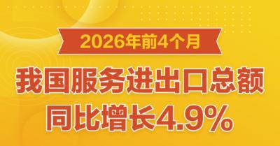 前4个月我国服务进出口总额同比增长4.9%