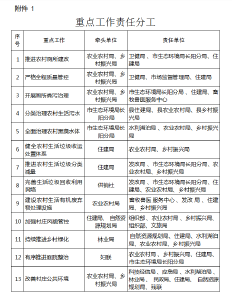 长阳农村人居环境整治提升五年行动方案( 2021-2025年)