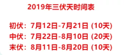 38℃又来了！襄阳人挺住，还有6天出伏！还有一个消息…