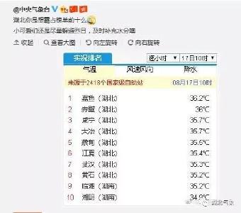 中央气象台喊话：湖北你是想霸占榜单前十么？