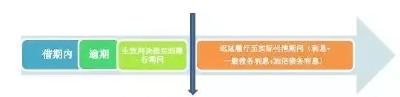 【法律常识】超详细！民间借贷利息计算标准一览！