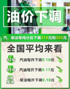 @所有车主：本月油价喜提“第二降”！看看你能省多少？