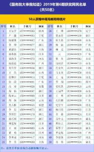 答题送奖品！8月“国务院大事我知道”等你来测！
