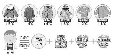 降雨！大风！气温狂降10℃！确定了！襄阳这场雨一直下到...