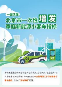 北京面向“无车家庭”增发2万个新能源小客车指标，明起可申请