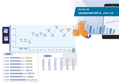 【热点关注】小微指数稳中有升