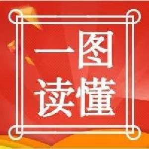 一图读懂 | 优化发展软环境的五篇文章