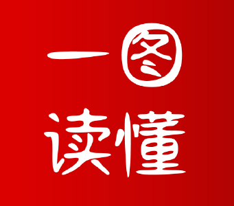 两横一竖是关键，一个字“干”！
