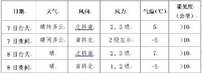 注意保暖！未来十天南方地区低温阴雨雪天气持续