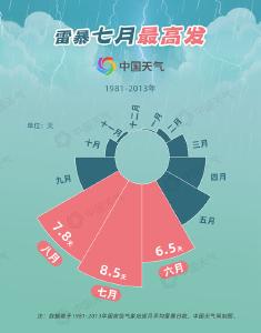 盘点气象大数据：我国哪些地方雷暴最频繁
