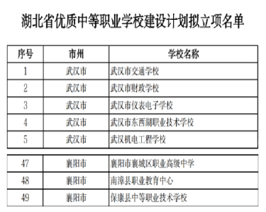 南漳县职教中心成功入选省“双优”建设计划