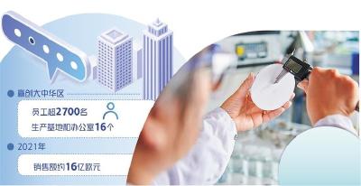赢创工业集团：做中欧工业合作桥梁