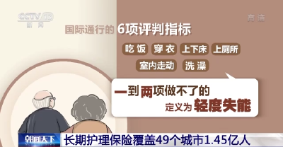 长期护理保险已覆盖全国49个城市1.45亿人