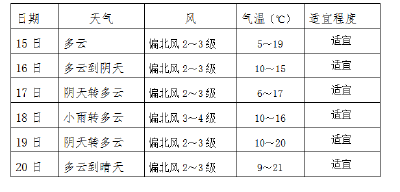 秋收秋种气象服务专报