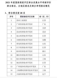 【热点关注】国家级经开区综合发展水平榜单出炉 武汉经开区位列全国前30