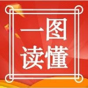 全是干货！2023年南漳经济工作这样做