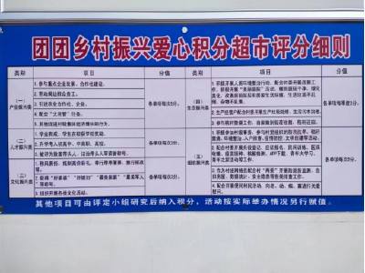 【热点关注】安徽淮南打造“团团积分超市”助力乡村振兴