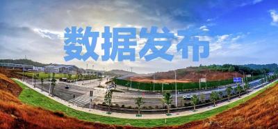 2022年南漳经济运行情况