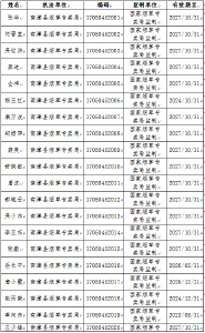 南漳县烟草专卖局关于启用新版行政执法证件的公告