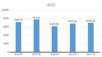 【热点关注】GDP超1.88万亿！武汉发布2022年统计公报，常住人口年增9.01万