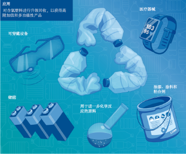变废为宝！中国科学家实现含氯废塑料高效无害升级回收