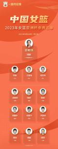 【热点关注】中国女篮公布亚洲杯阵容 李梦、韩旭、杨力维等名将入选