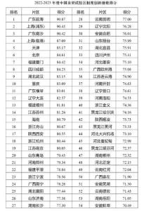 【热点关注】2022-2023年度中国自贸试验区制度创新指数发布 湖北自贸试验区位列第九