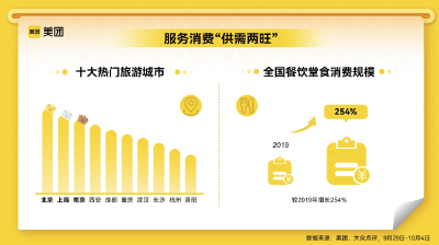 【热点关注】光谷再次上榜，商圈夜经济消费蝉联全国TOP5